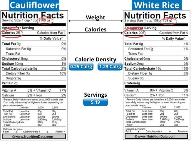 Top 7 Foods That Burn Belly Fast 5 Nutrition Cauliflower 1