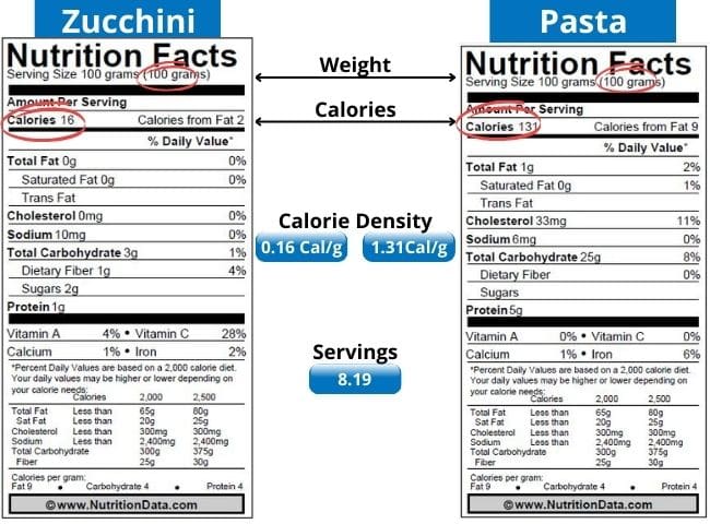 Top 7 Foods That Burn Belly Fast 7 Nutritionn zucchini