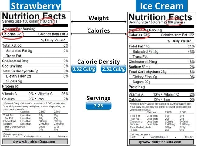 Top 7 Foods That Burn Belly Fast 9 Strawberries Dessert