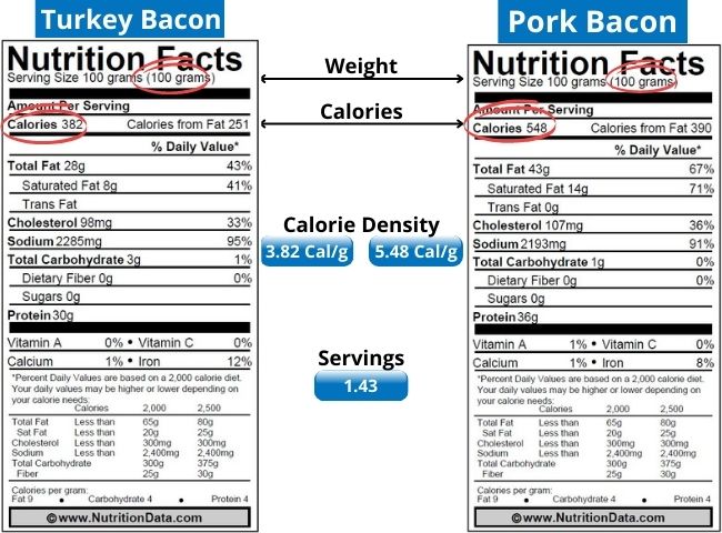 Top 7 Foods That Burn Belly Fast 16 Turkey Bacon 2