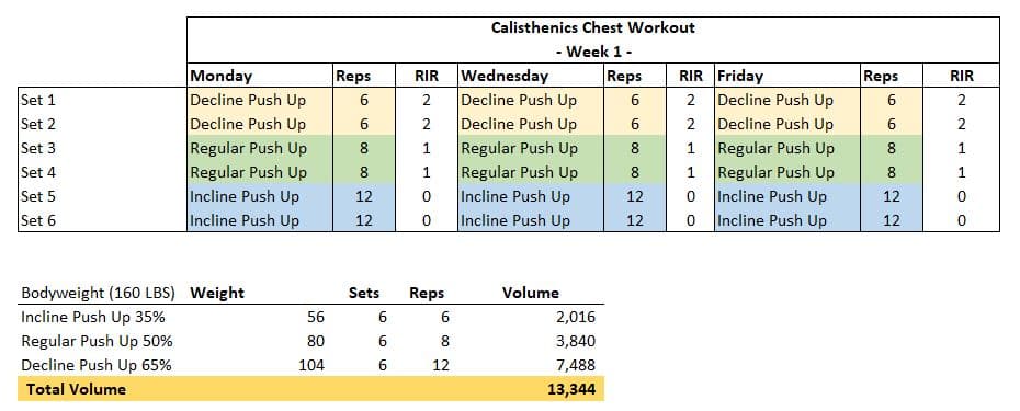 Calisthenics Chest Workout 8 W1