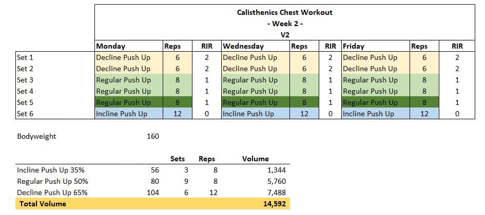 Calisthenics Chest Workout 10 W2V2