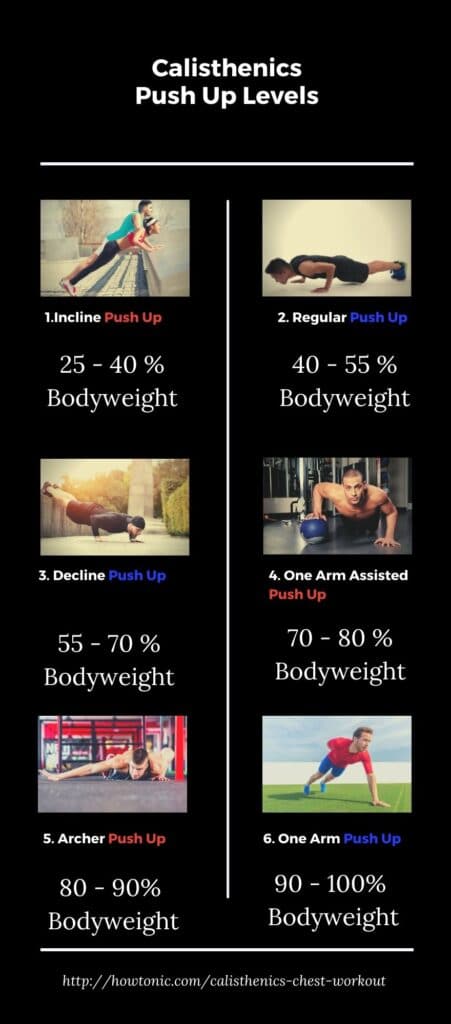 Calisthenics Chest Workout 1 push up levels