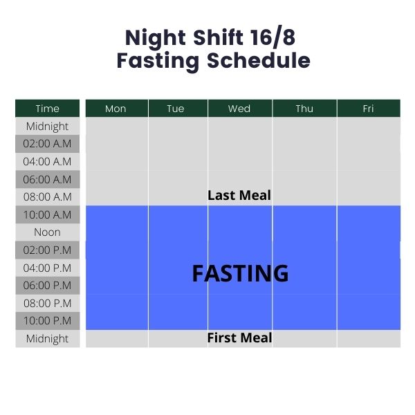 intermittent-fasting-for-night-shift-workers-quick-guide