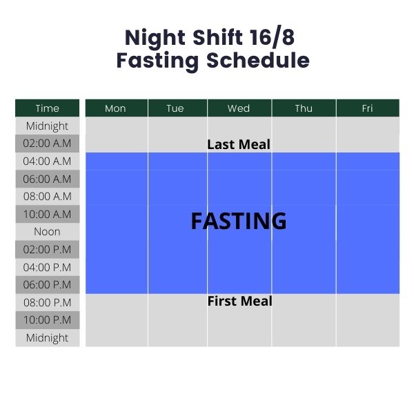 intermittent-fasting-for-night-shift-workers-quick-guide